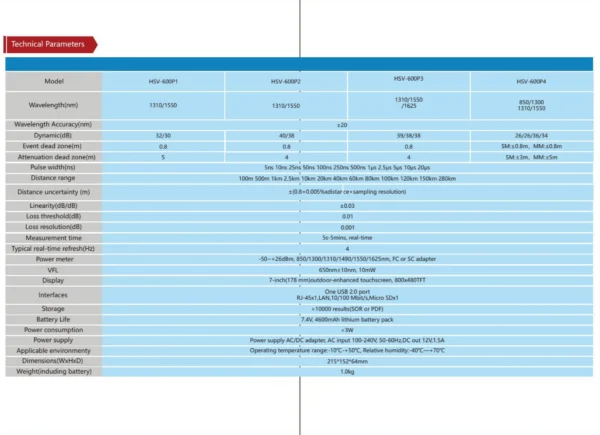 HSV-600 Series Handheld OTDR